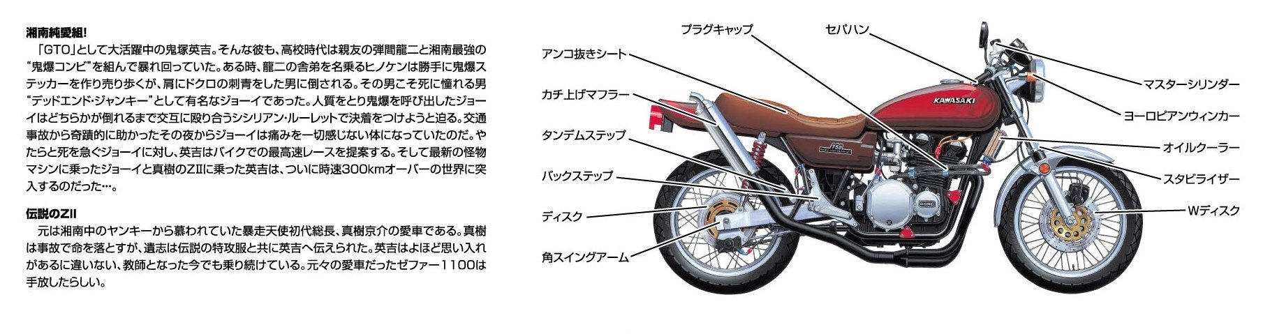 ふるいちオンライン - 1/12 伝説のZII 「GTO・湘南純愛組 No.2」